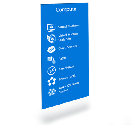 Microsoft Azure Cloud Computing