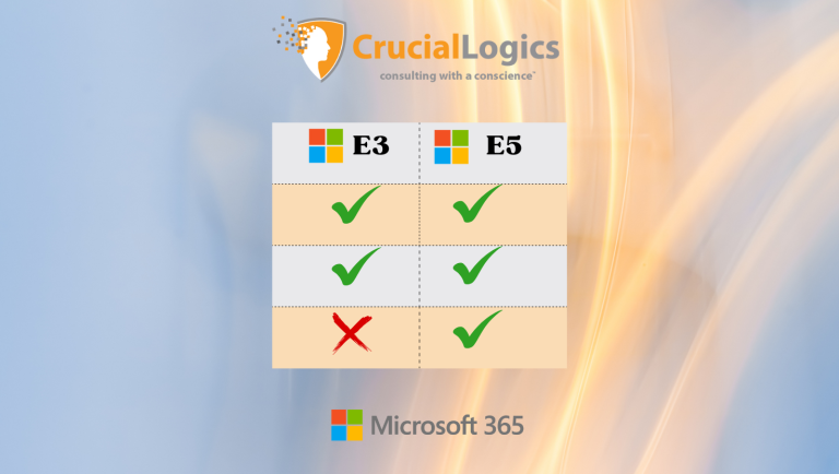 A graphic comparing Microsoft 365 E3 and E5 plans. A simple table shows green check marks for both E3 and E5 in the first two feature rows, and in the third row a red X for E3 and a green check mark for E5, indicating E5 includes an additional capability.