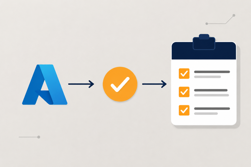 Azure governance workflow showing a threat risk assessment translated into enforced Azure controls through policy validation and governance checks.